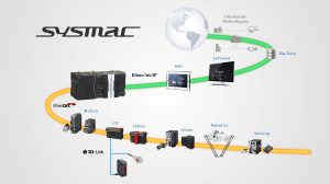 Sysmac-Automation-Platform-Promotional